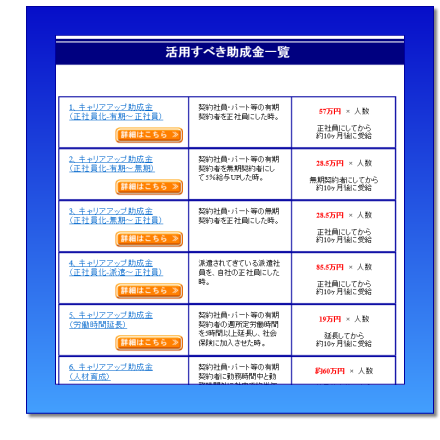 活用すべき助成金一覧