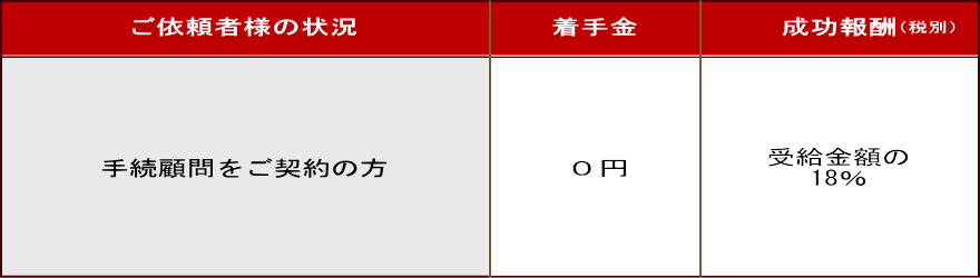 助成金申請代行料金