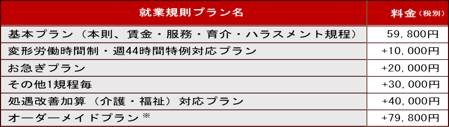 就業規則作成料金