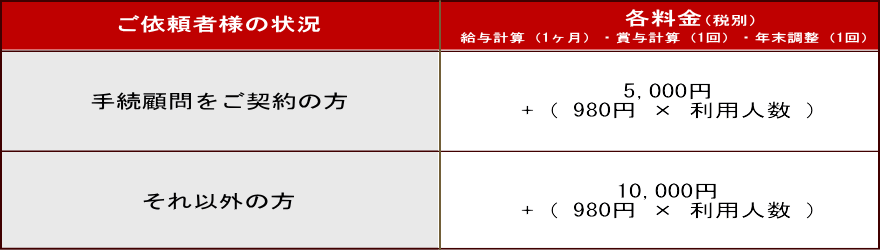 給与計算代行料金