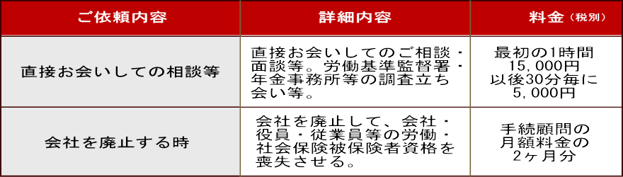 その他の料金