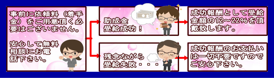 着手金0円完全成功報酬制