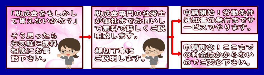 助成金申請の流れ