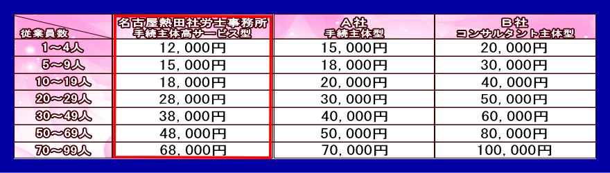 格安料金について