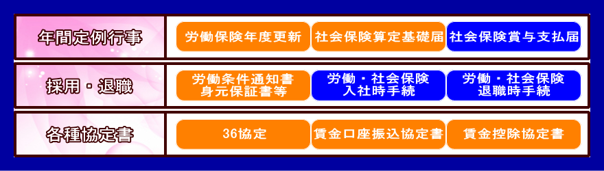 高サービスについて